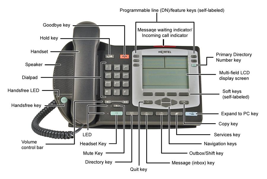 About the Nortel IP Phone 2004 Figure 3: IP Phone 2004 Telephone controls Note: Some IP Phone 2004 phones are equipped with optional key caps.