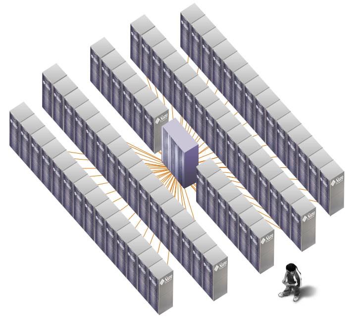 The Sun Constellation System The World s Most Scalable General Purpose Computer New levels of performance and scalability > Up to 2 PetaFLOPs > Up to 1.8 PetaBytes RAM > Up to 0.
