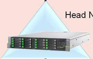 HPC Cluster User expectations stable working environment hide cluster complexity more time for creativity raising productivity increase innovation LAN ease