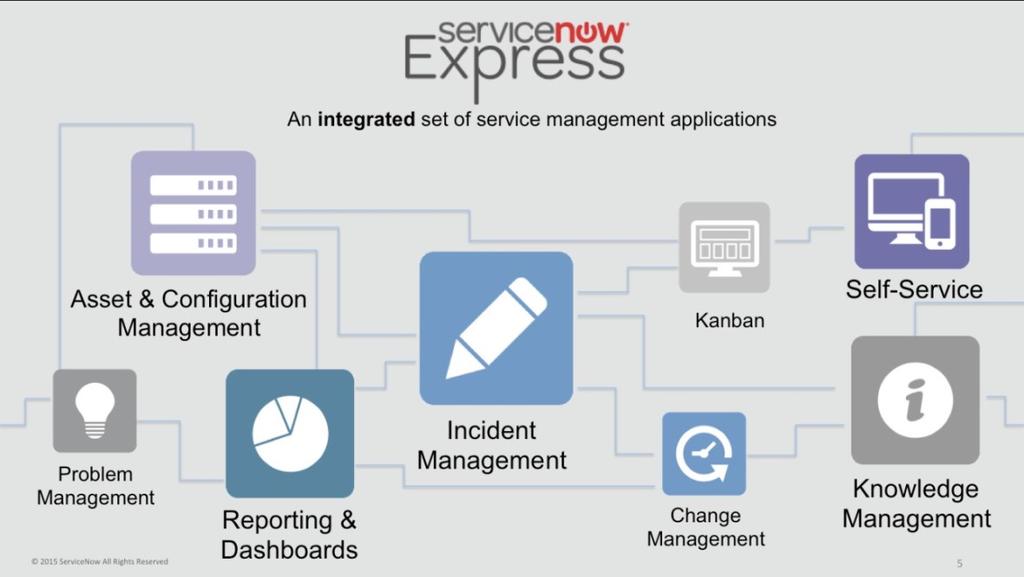 SERVICE NOW EXPRESS WHY SERVICE NOW EXPRESS Market leader. Fully ITIL-compliant. Cloud-based, no hardware required.