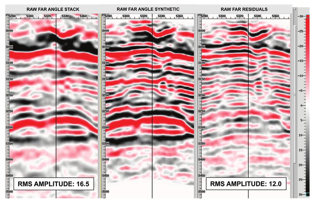 Figure 6. Raw far-angle stack (panel 1), inversion synthetics (panel 2), and seismic/ synthetic inversion residuals (panel 3).
