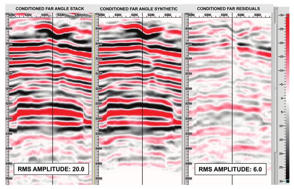 Figure 7. Conditioned farangle stack (panel 1), inversion synthetics (panel 2), and seismic/ synthetic inversion residuals (panel 3).