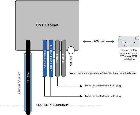 CNTCorp ONT (Optical Network Termination Unit) Installation IMPORTANT NOTE All customers cabling work MUST be carried out by a