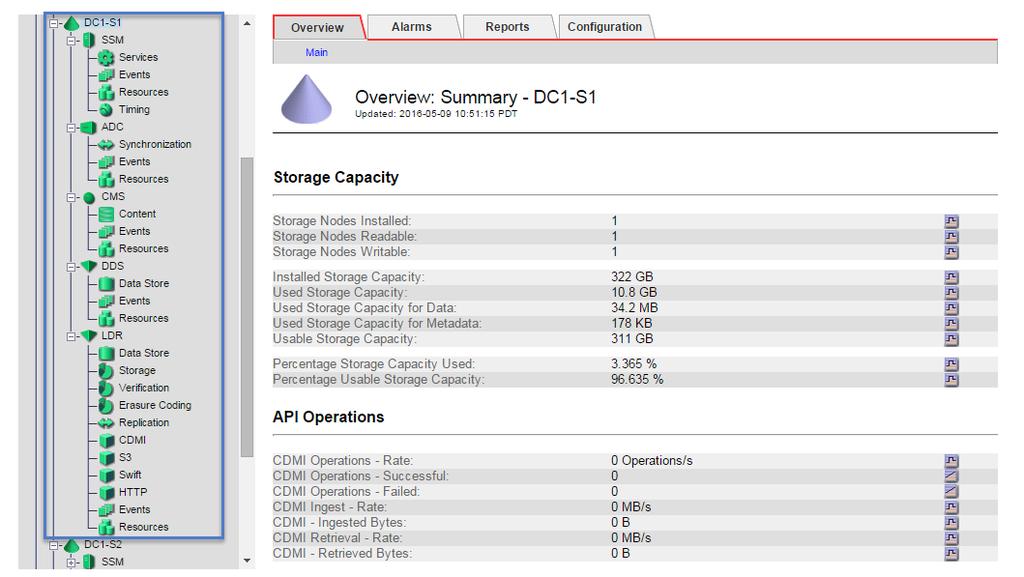 105 Managing disk storage Storage Nodes provide disk storage capacity and services.