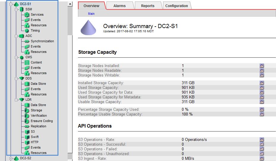 118 Managing disk storage Storage Nodes provide disk storage capacity and services.
