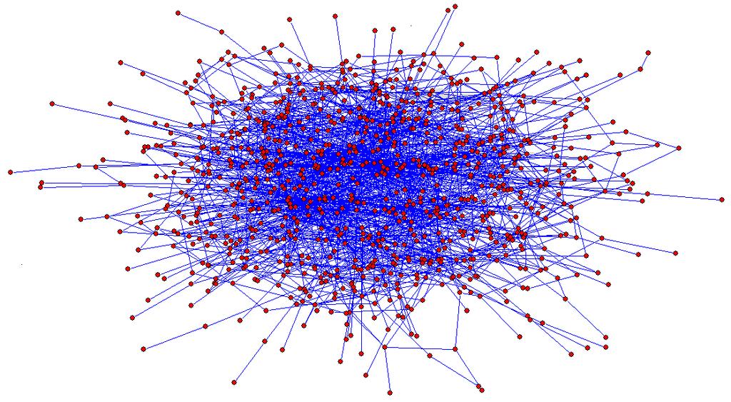 Figure 2.1: The Scale-Free Network A scale-free network with N = 1000, m = 2, α = 0.5(γ = 3.0). This image is produced by the drawing tool of pajek. characterized by the parameter α.