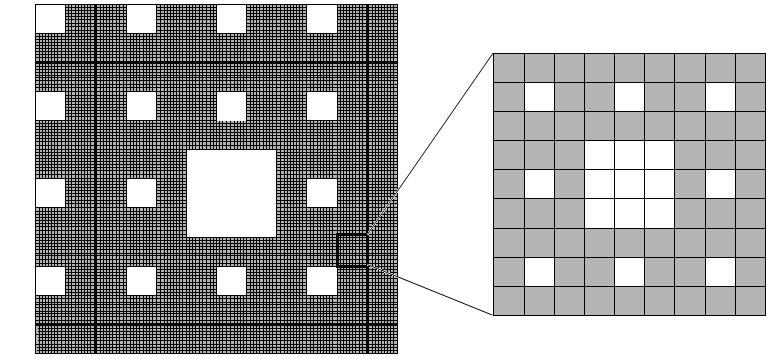 Figure 3.1: The Fractal Geometry The Sierpinski carpet is employed to implement the fractal geometry on two dimensions.
