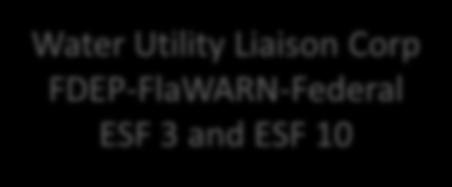 FlaWARN Utility