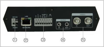 Overview Front Panel NO Function Description 1 USB One USB port is provided to connect external USB memory stick for archiving video or system upgrade.