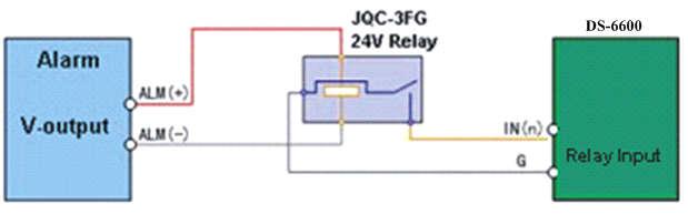 Figure 1. 5 Alarm Input Connections for Normal Alarm 1.3.2 Alarm Output Connections VP-8-V2 AND VP-16-V2 supports the open/close relay input as the alarm output mode.