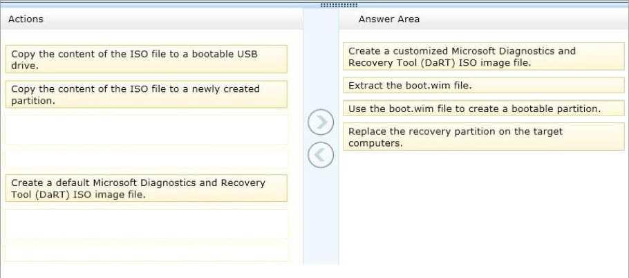 How to Deploy the DaRT Recovery Image as Part of a Recovery Partition Reference: http://technet.microsoft.com/en-us/library/jj713318.