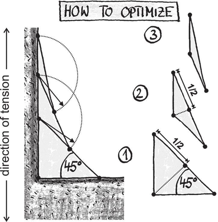 304 C. Mattheck et al., Int. Journal of Design & Nature. Vol. 2, No. 4 (2007) (A) (B) Figure 3: (A) Principle of the method of tensile triangles for uniaxial tension.