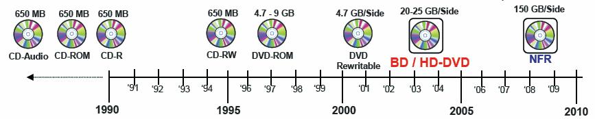steps for digital imaging (Sony,2006) (LG,2006)
