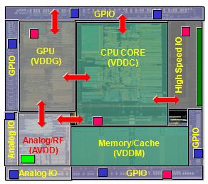 1/11/2013 5 Full-chip ESD Protection Methodology Protection Circuit