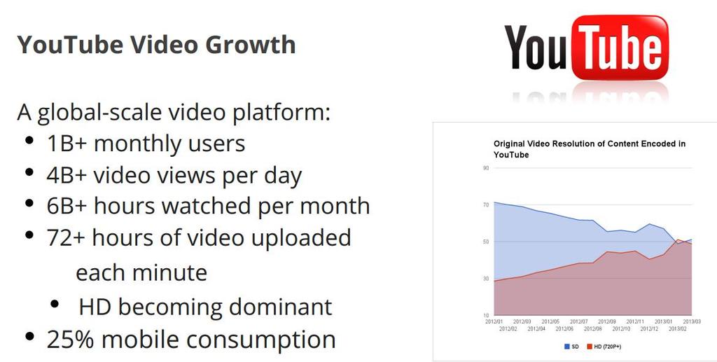 3 Web Video continues to grow!
