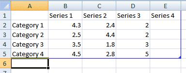 Notice that the Series are the bars in the chart. We see three Series in both the Excel spreadsheet and Power Point Chart.