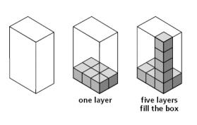 Volume of a Solid with Unit Cubes Click for source.