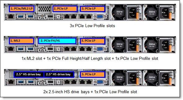 I/O expansion options The x3550 M5 server supports up to four PCIe slots: one on the system planar that is dedicated for an internal RAID controller and up to three with different riser cards