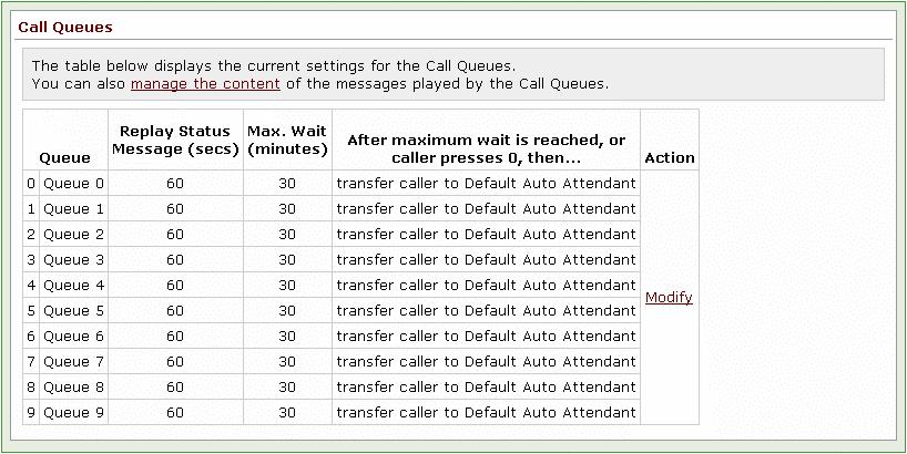 25.1 Configuring a Queue System Administrator s Guide Release 7.0.0.x The first step in using Call Queues is to configure the queues. Go to the Phone System / Call Queues page.