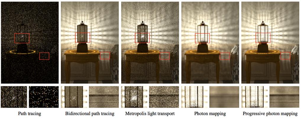 Progressive Photon Mapping LAB4 Equal time image : 22 hours PM : 20 million photons, shorter runtime due to memory limit PPM :165