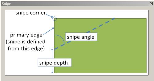 Snipe Is An Example of Automated Geometry Editing It can be useful to write a program from scratch to address a repetitive task specific to your needs Shipbuilding analysts frequently cut snipe