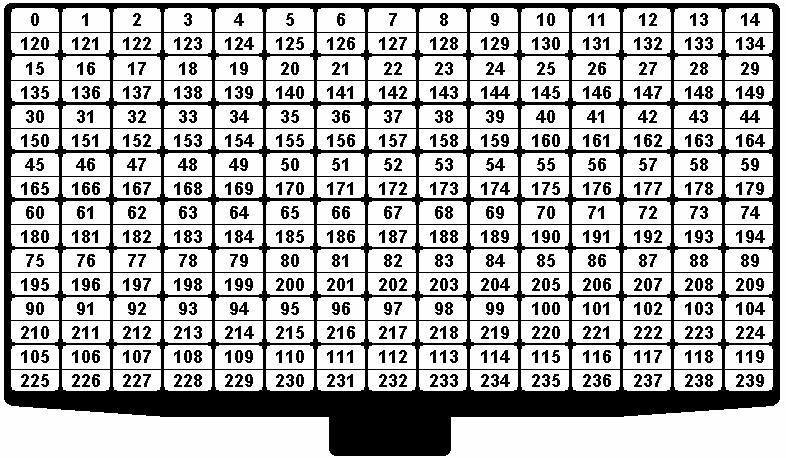 Key Numbering The key numbers for the AC-3000 and AC-4000 are shown below. The lower number indicates the key number for the case when the shift key is pressed.