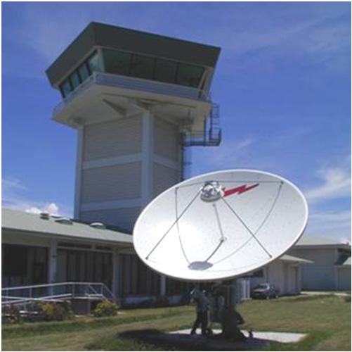 equipment various types of Radar data served (low speed bit-synchronous to IP-based) Interface for