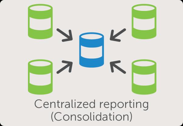 Effective and efficient centralized reporting & consolidation Consolidation of store(s) or multiple facilities can provide real-time replicate data to the corporate office over LAN, WAN, cloud or