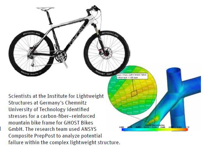 ACP Background ANSYS Composite PrepPost is an add-on module dedicated to the modeling of