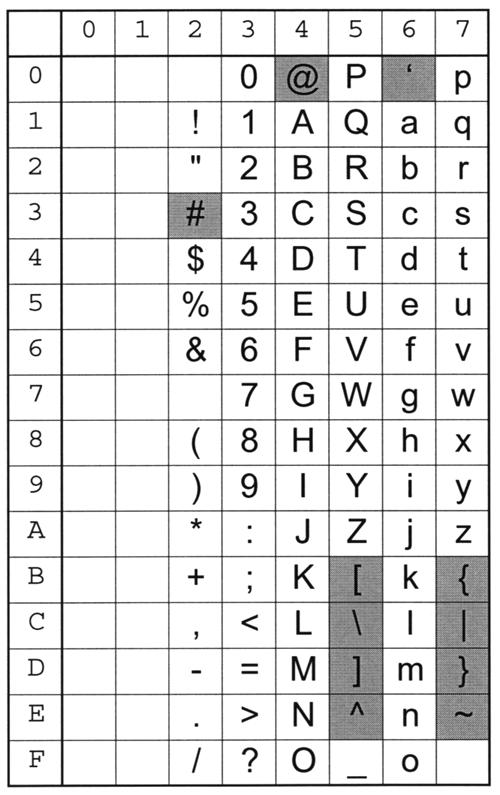 Symbol Sets Supported This section provides a list of the character code tables for the characters in each symbol set.