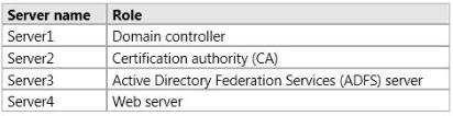 QUESTION 88 Your network contains an Active Directory domain named contoso.com. The domain contains four servers. The servers are configured as shown in the following table.