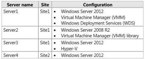 QUESTION 15 Your network contains an Active Directory domain named contoso.com. The domain contains a Microsoft System Center 2012 infrastructure. The domain contains two sites named Site1 and Site2.