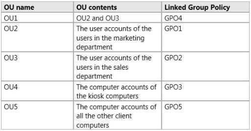 Users and computers at the company change often. You create a Group Policy object (GPO) named GPO6. GPO6 contains user settings.