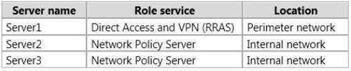 You need to recommend a solution to deploy the VPN settings for the sales representatives.