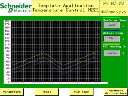 Application Software Tab Panel Description Trace The panel shows the trace of the actual temperature, setpoint, and the PID output.