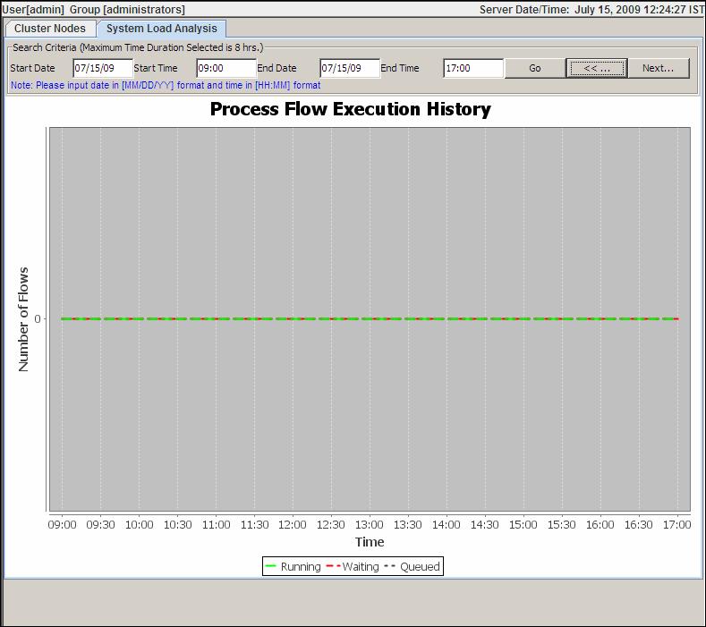 Figure 10.3: Process Flow Execution History MONITORING SYSTEM STATUS OF NODE Steps to view all system activities of a node 1.
