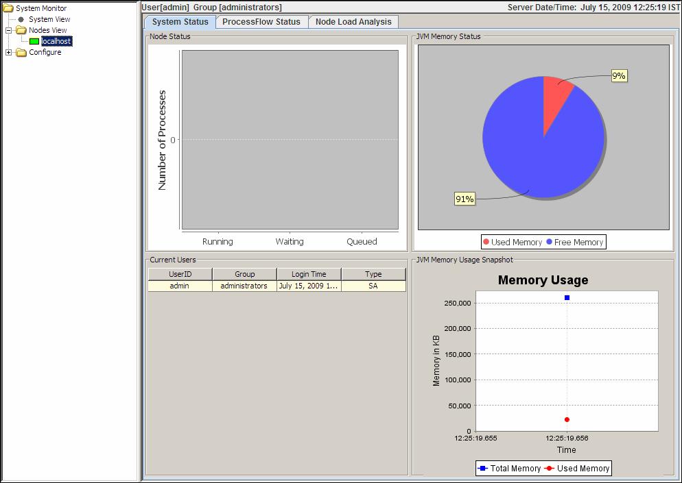 Figure 10.4: View System Status 2. This screen has three tabs: System Status, Process Flow Status and Node Load Analysis.