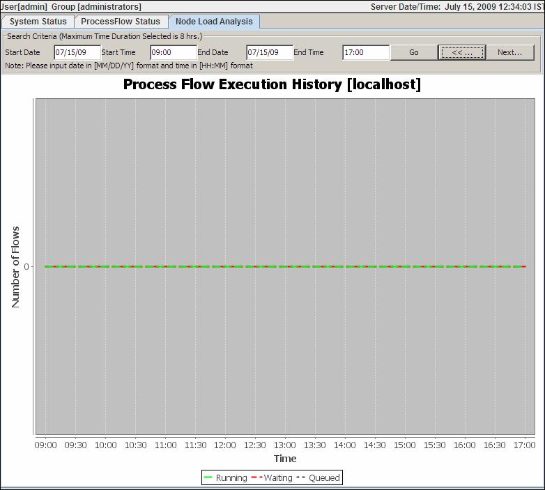 Figure 10.9: Process Flow Execution History 3.