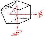 The deviation angle of 90 is independent of any rotation of the prism about an
