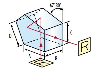 Beamsplitting Penta prism: By adding a wedge and with partial refractive coating