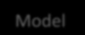 What is a model?