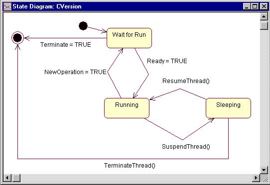 SysML) Automated Model