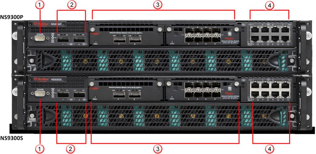 Figure 2 Sensor rear panel 1 USB ports (2) 4 RJ-45 100/1000/10000 Management port (Mgmt) (1) 2 Power supply A (Pwr A) 5 RJ-45