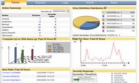 data to to SEPM SEPM DB DB Symantec Endpoint Protection Manager Look Look & Feel, Feel, MS MS SQL SQL support support and and reporting reporting engine