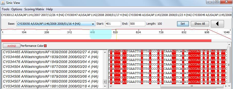AH3N2 50 1033 USA 2008 The alignment results for AH1N1, AH1N2 and AH3N2 virus sets are shown in figures 5(a), 6(a) and 7(a) respectively.