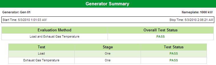 Generator Test Report Generator Performance Guide Generator Summary The