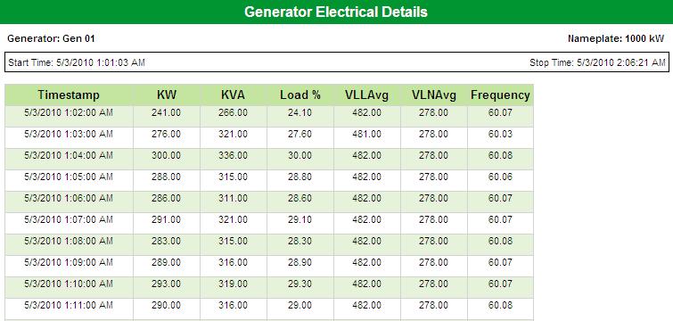 Generator Performance Guide Generator Test Report