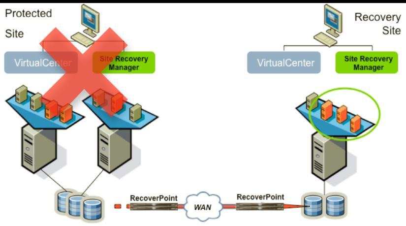 type (production, local, or remote), replication set that contains the LUN, and the ESX datastore contains the LUN Using VMware vcenter Site Recovery Manager VMware vcenter Site Recovery Manager