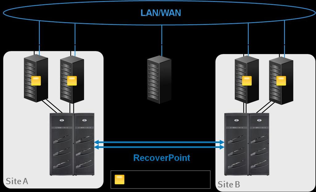 RecoverPoint/Cluster Enabler EMC RecoverPoint/Cluster Enabler (RecoverPoint/CE) is software that enables geographically dispersed Microsoft Failover Clusters to replicate their data using