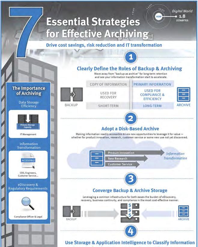 ARCHIVING MATTERS TOO VIEW THE
